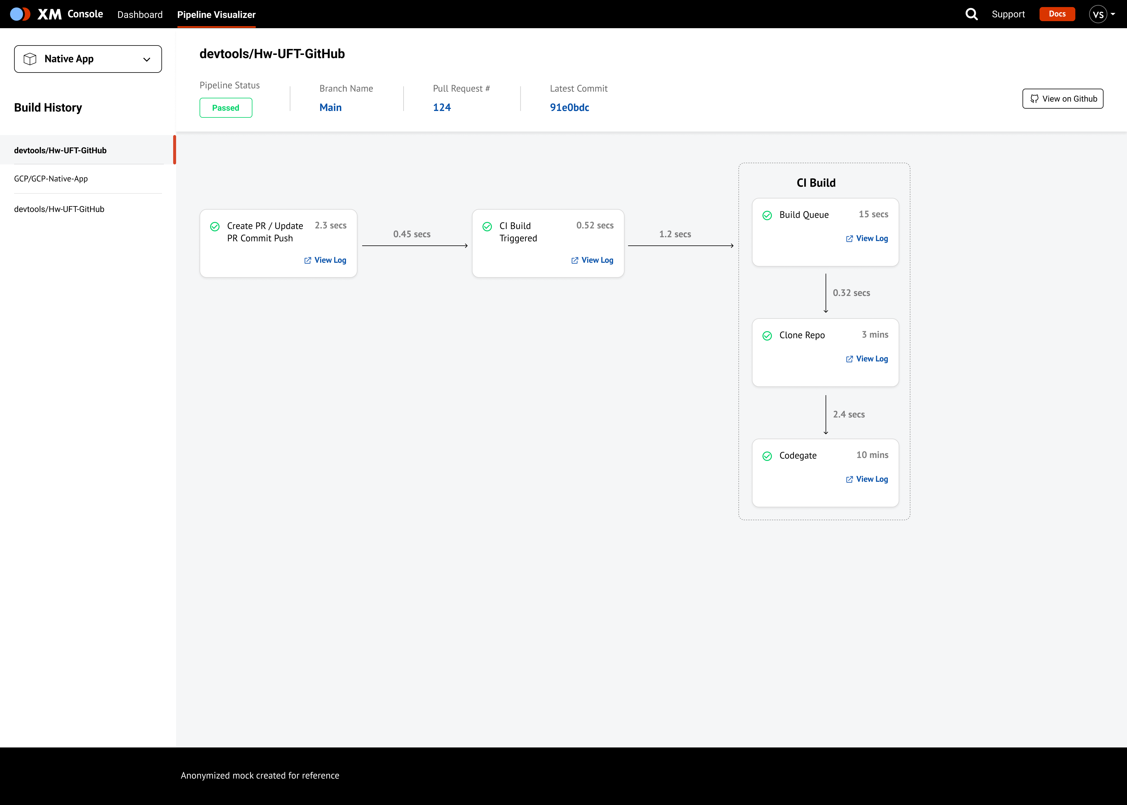 Developer Experience standards and documentation interface