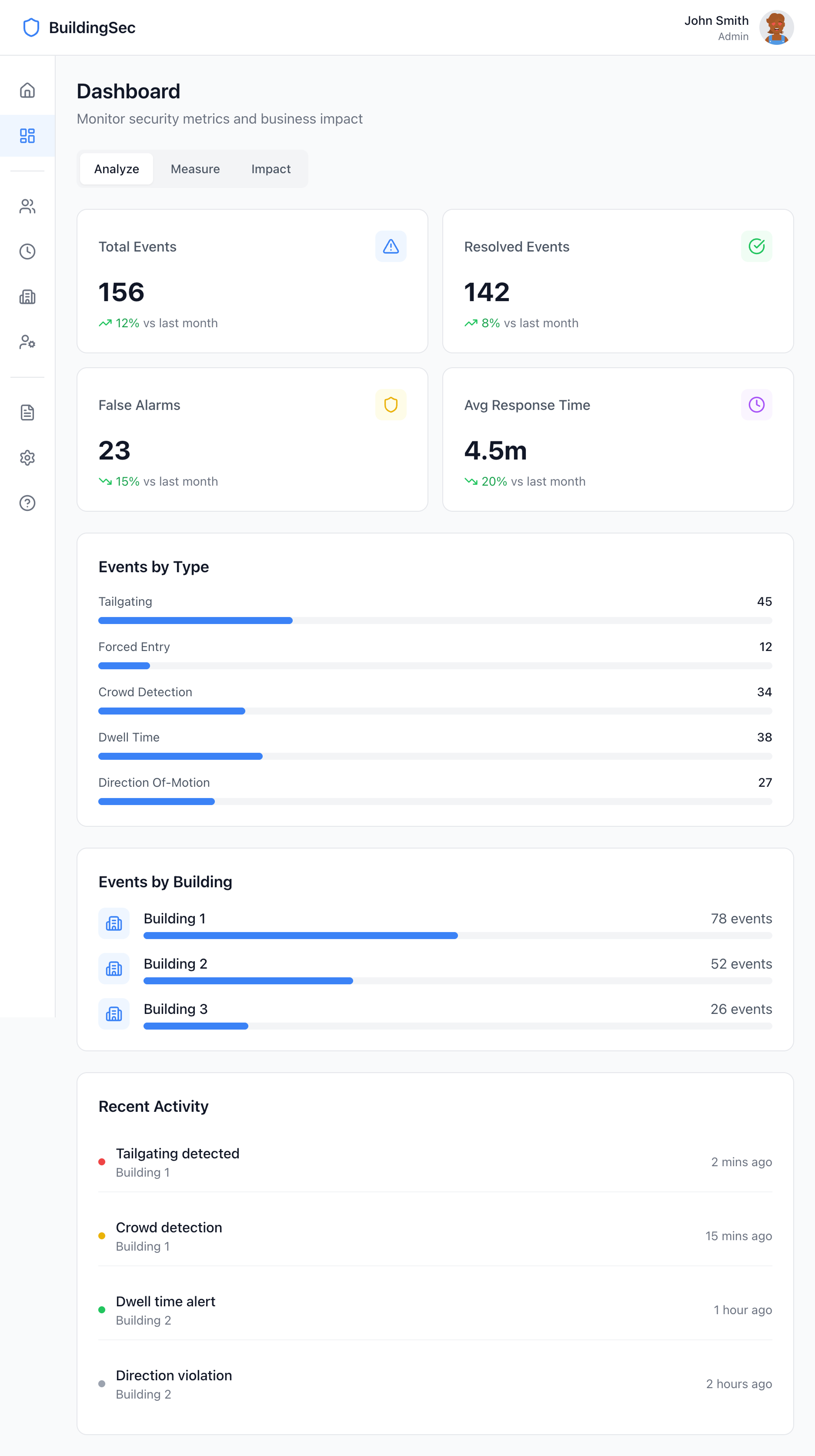 AWS Panorama dashboard