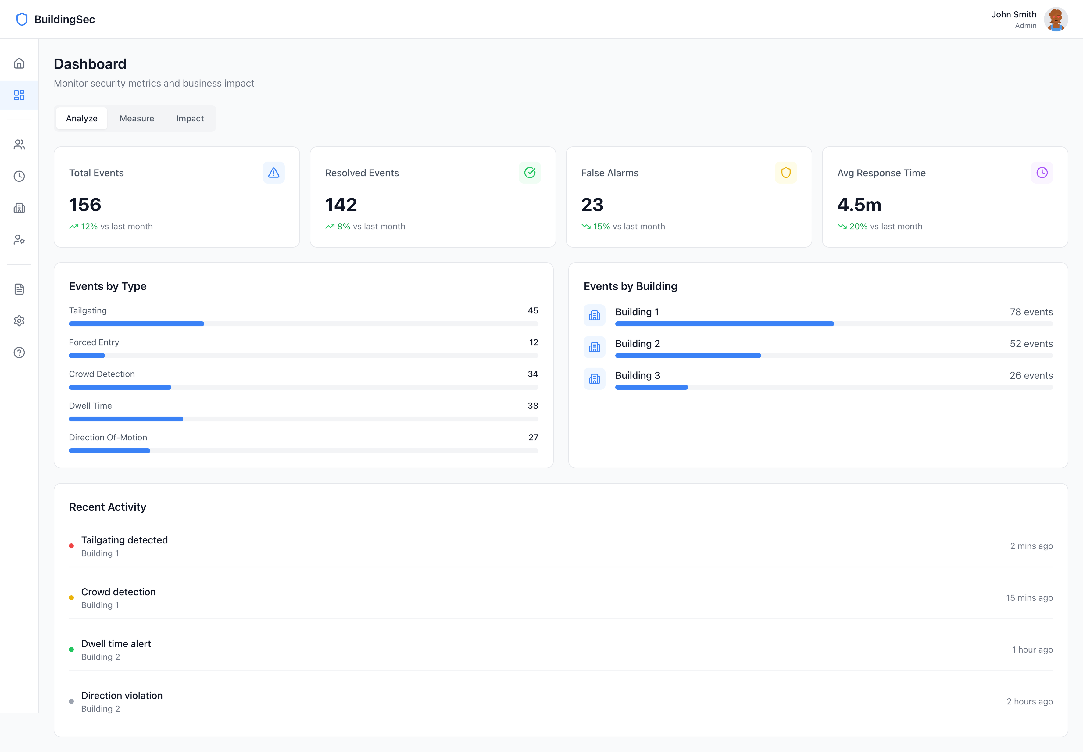 AWS Panorama monitoring interface