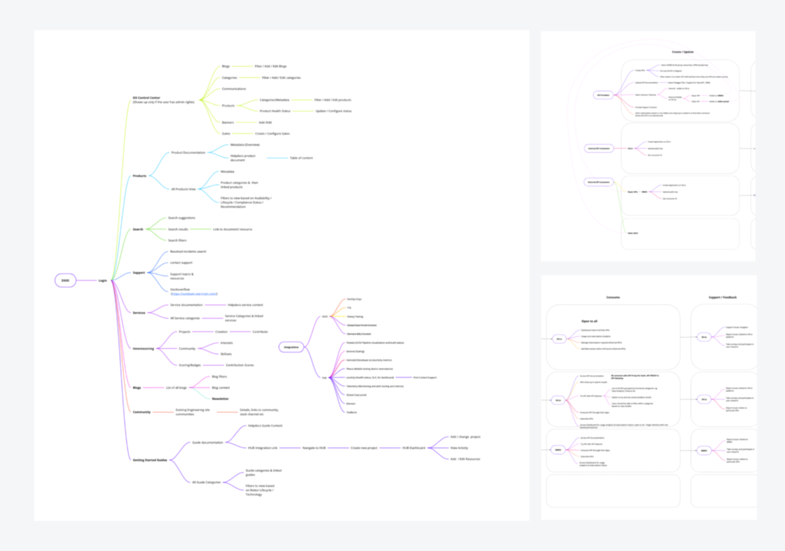 User flows and content model